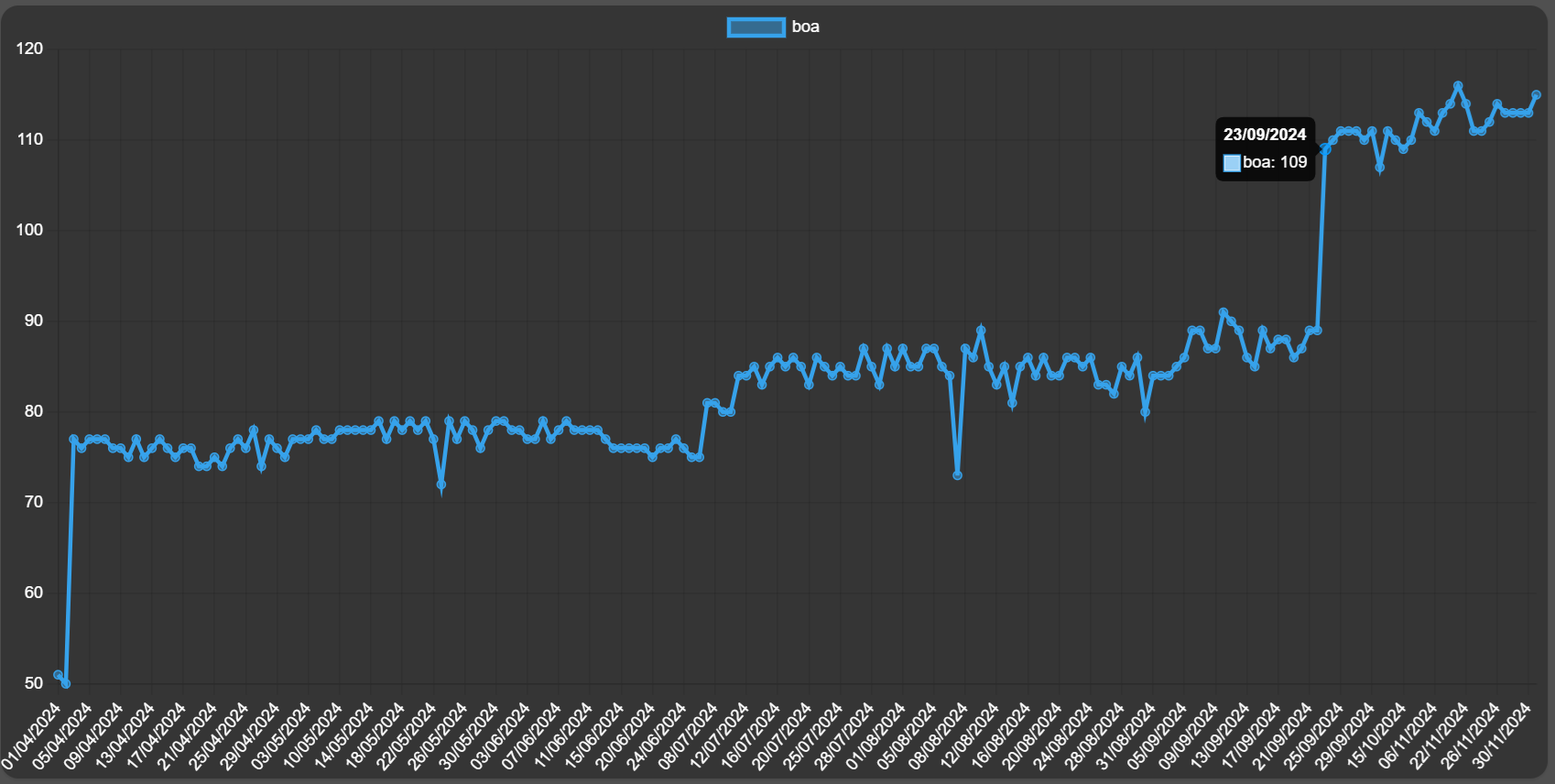 Performance changes in the benchmarks