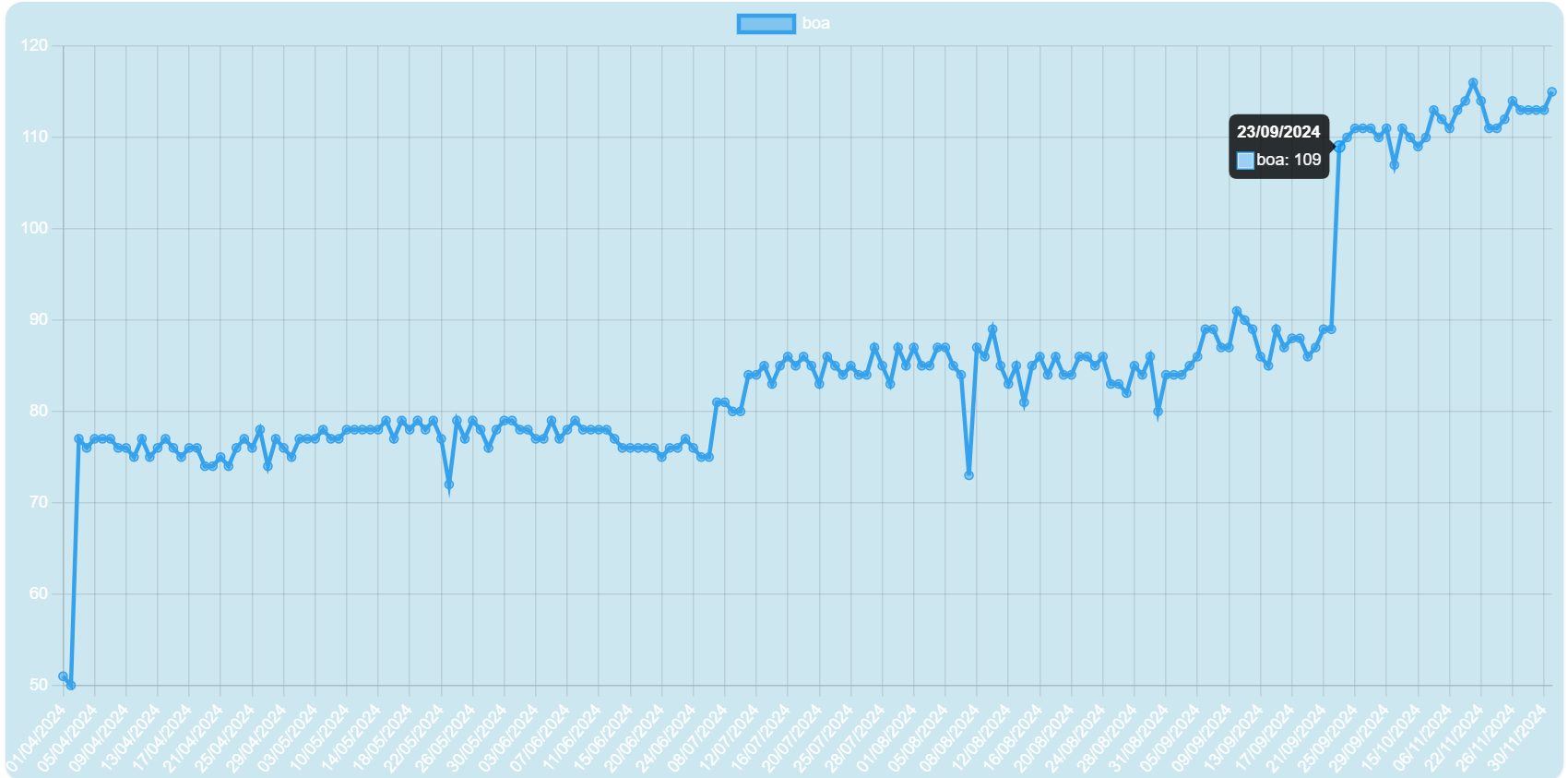 Performance changes in the benchmarks